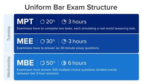 md bar exam|practice bar exam free.
